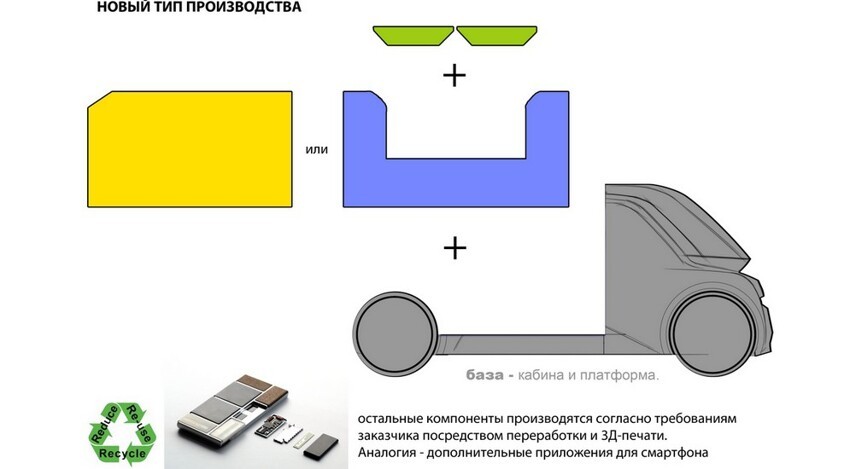 Лучшие дипломные проекты молодых автодизайнеров