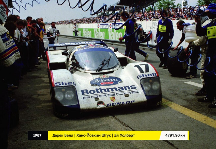 1987 г. Porsche 962C.