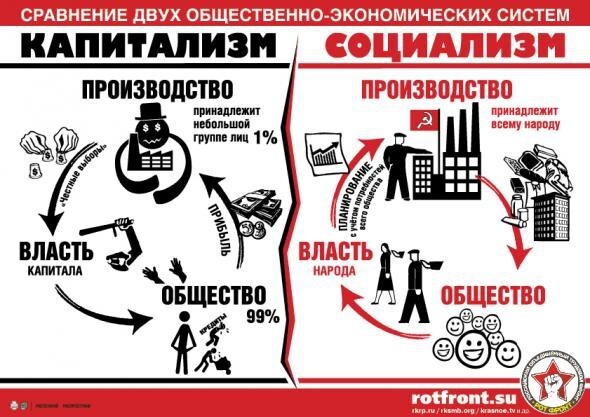 Что лучше, демократия или коммунизм?