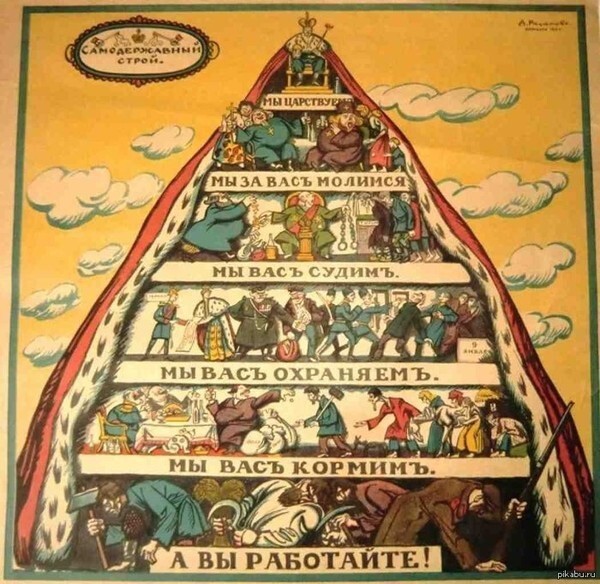 Финансовая пирамида первого рода.