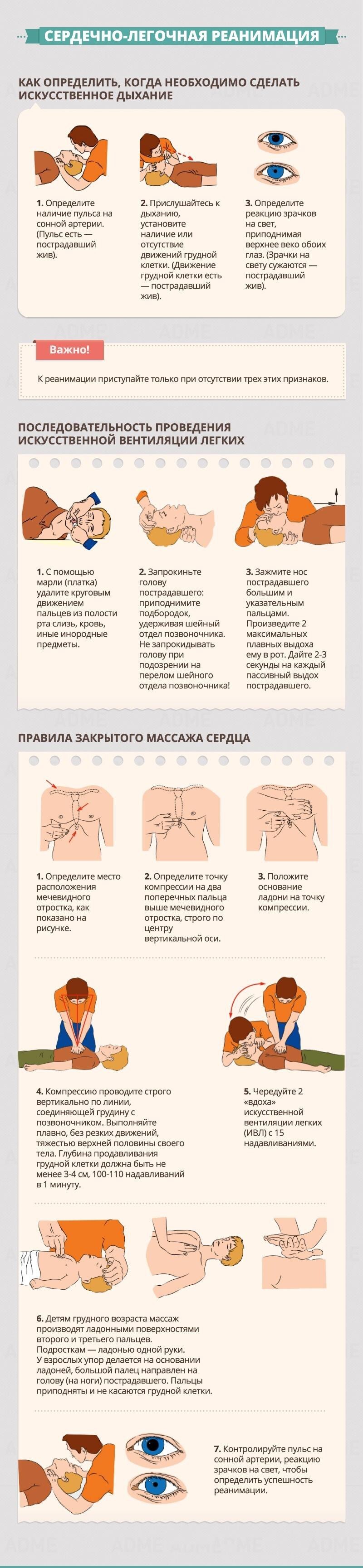 Гид по оказанию первой помощи