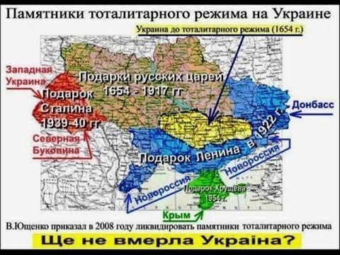 "Возникновение Украинского языка" 