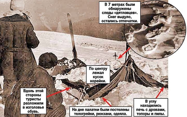 Тайна перевала Дятлова