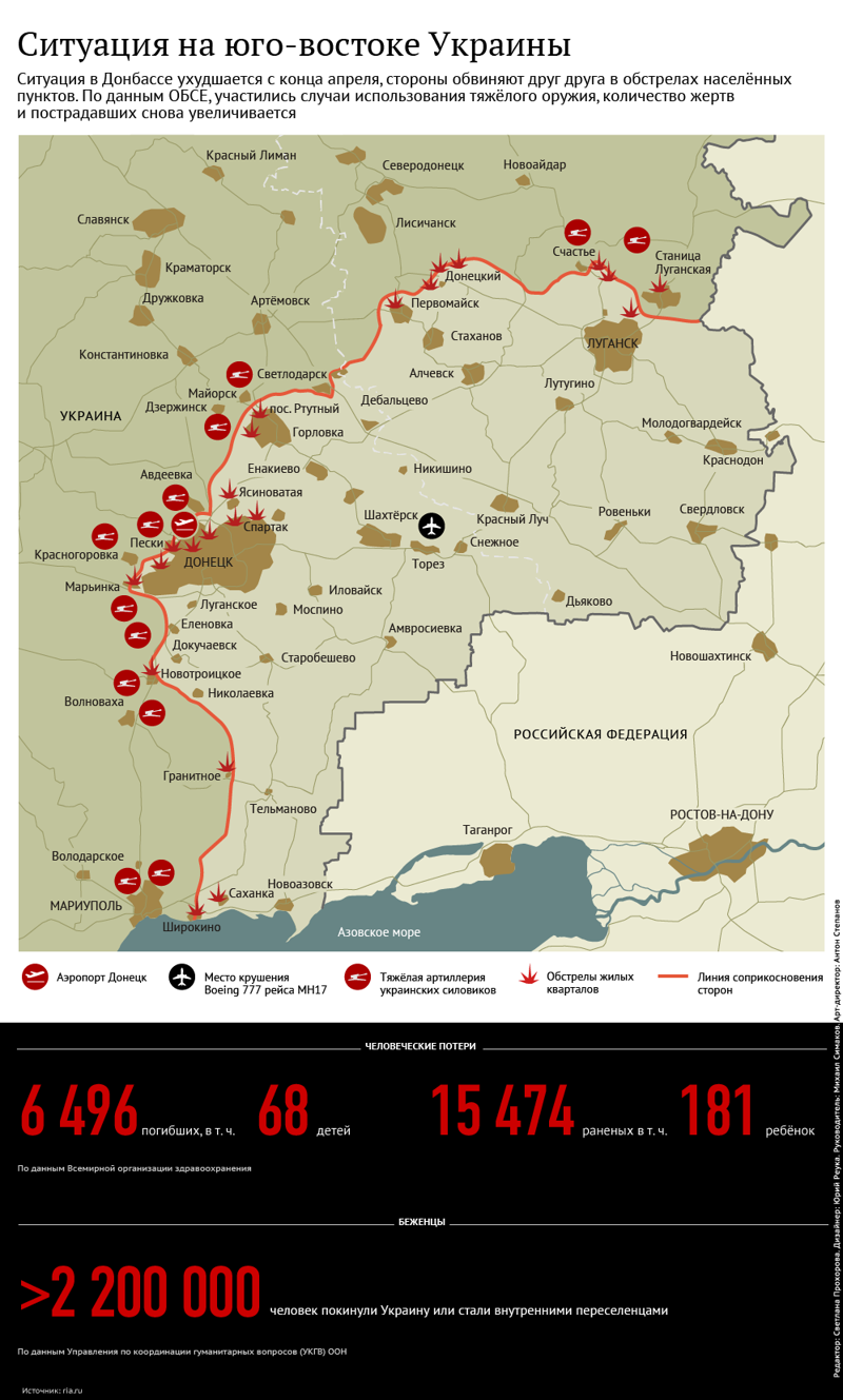 Ситуация на юго-востоке Украины, июль 2015 года
