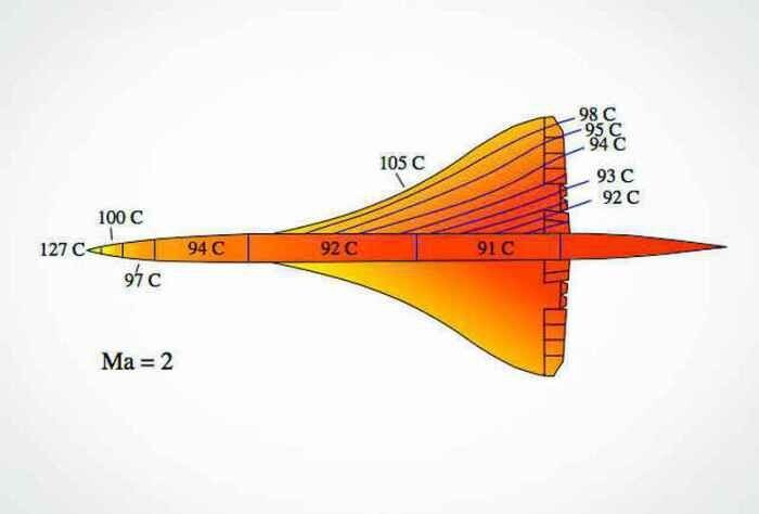 10 малоизвестных фактов о сверхзвуковом лайнере CONCORDE