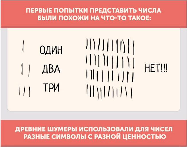 Почему числа такие, какими мы их видим