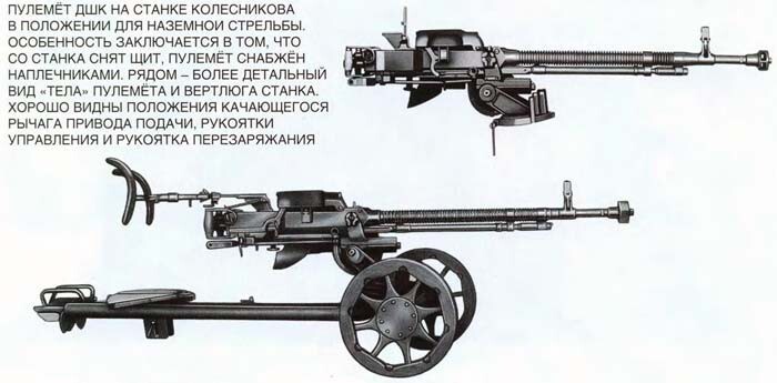 Крупнокалиберный пулемет Дегтярева - Шпагина ДШК ДШКМ 12.7(СССР)