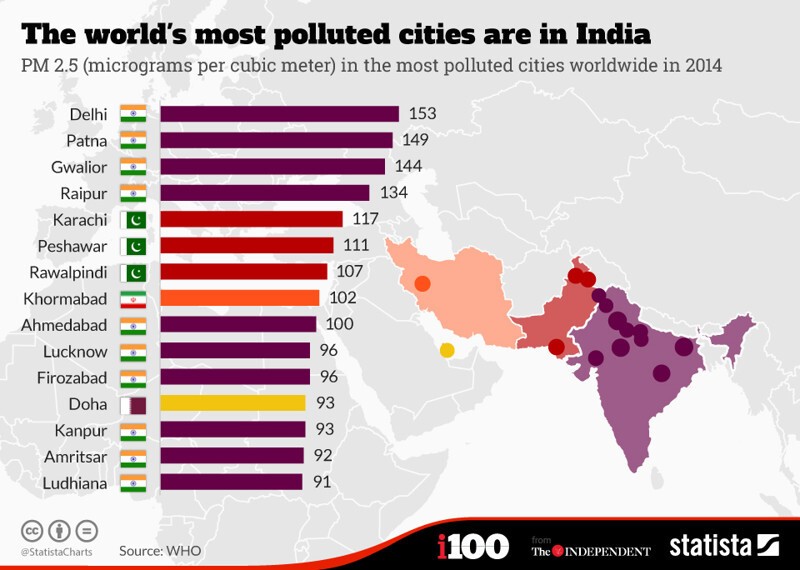 Рейтинг самых грязных городов мира