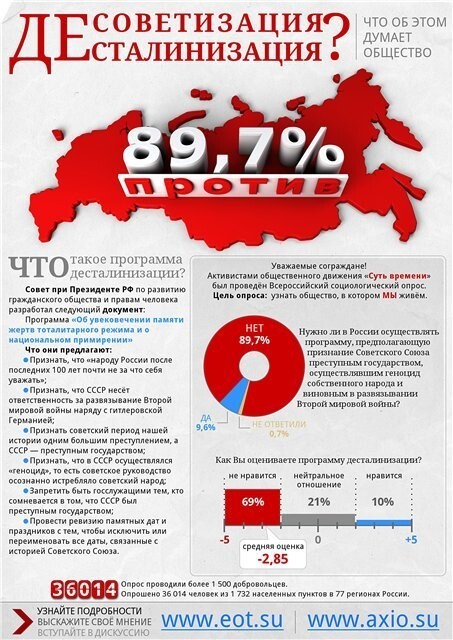 Интеллигенция, чай, сильна, раз гавкает на Сталина.