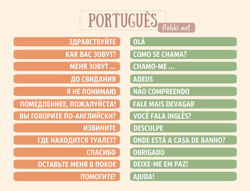 12 полезных фраз на 12 языках