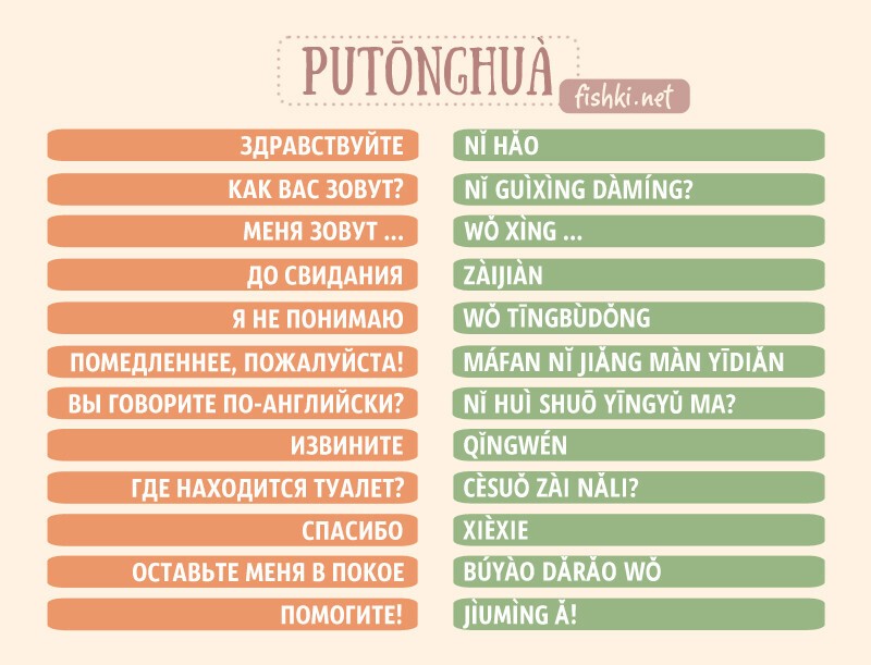 12 полезных фраз на 12 языках