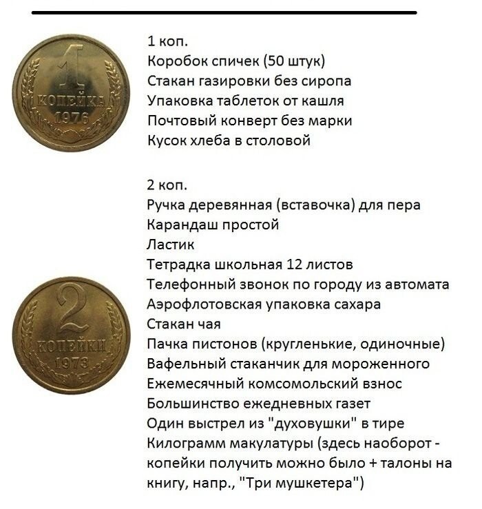 Цены в СССР