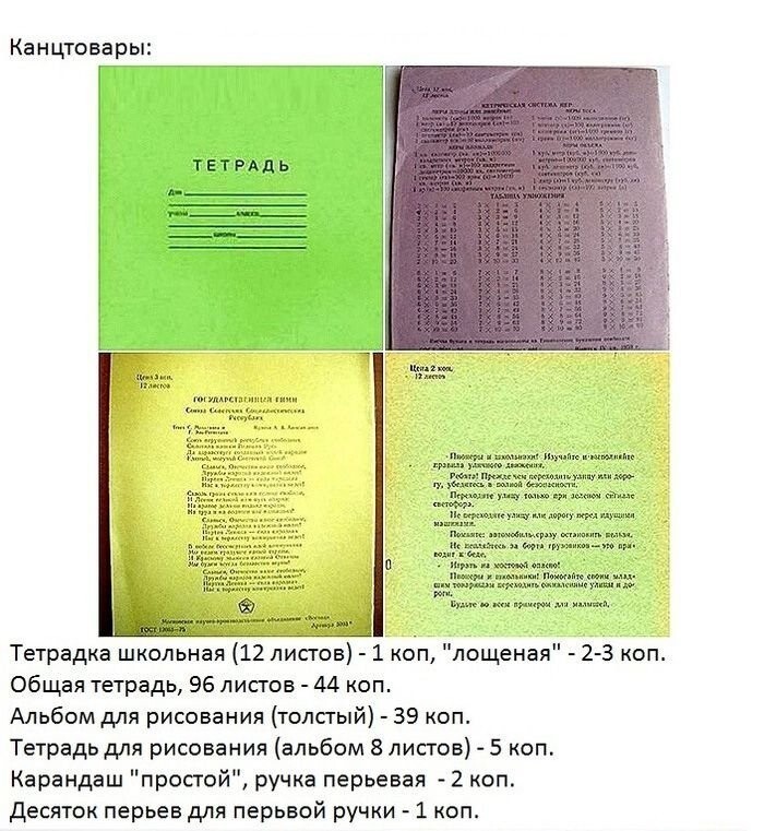 Цены в СССР