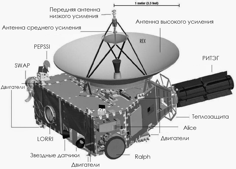 Мир на пороге исторического события: Плутон и "Новые горизонты"