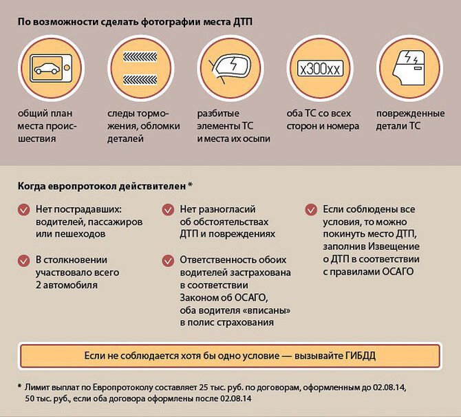 Инструкция по оформлению ДТП ПО "Европротоколу"