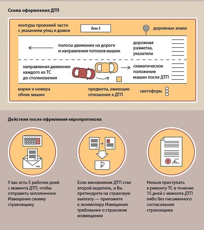 Инструкция по оформлению ДТП ПО "Европротоколу"