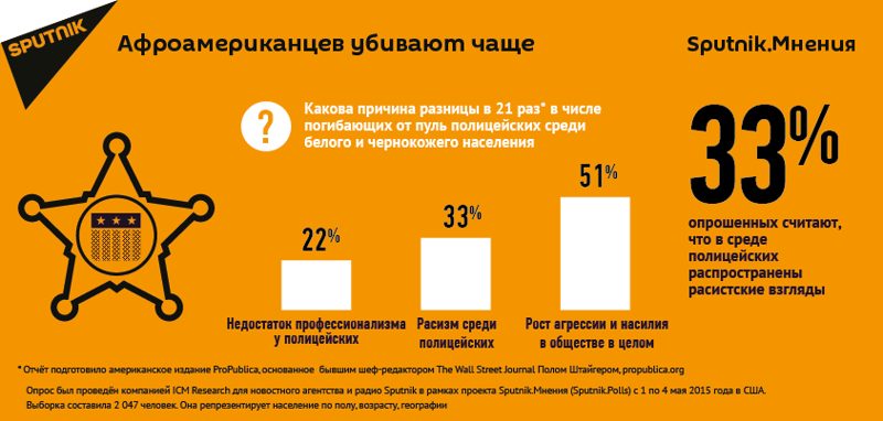 Афроамериканцев убивают чаще