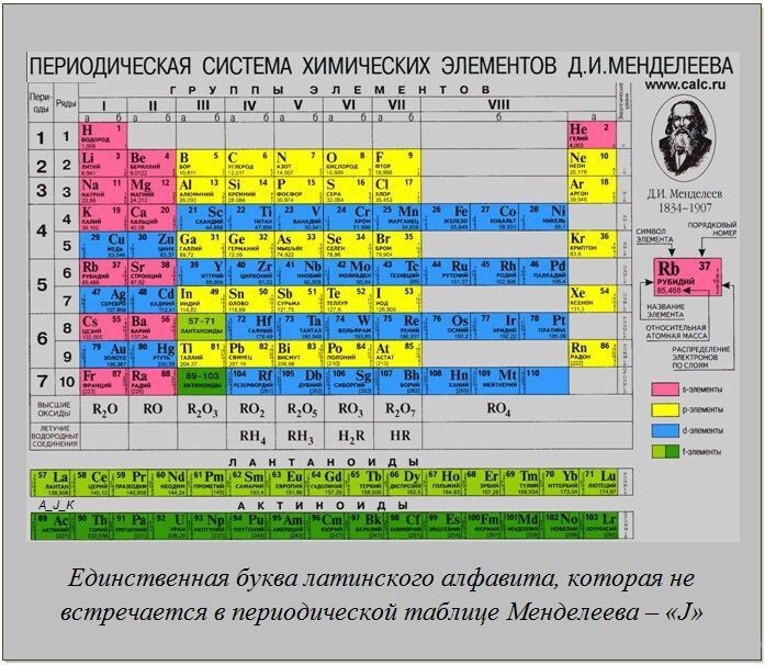 Очередная подборка интересных фактов со всего света