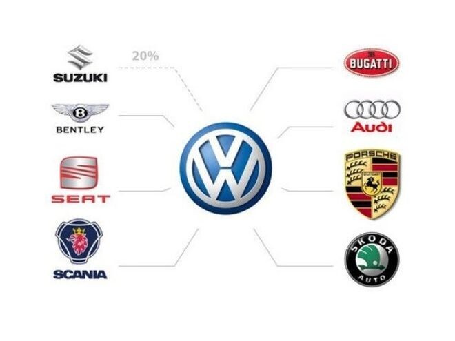 Марки автомобилей: кто кому принадлежит