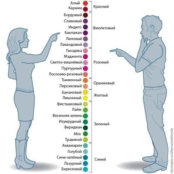 Как видит цвет мужчина и женщина?