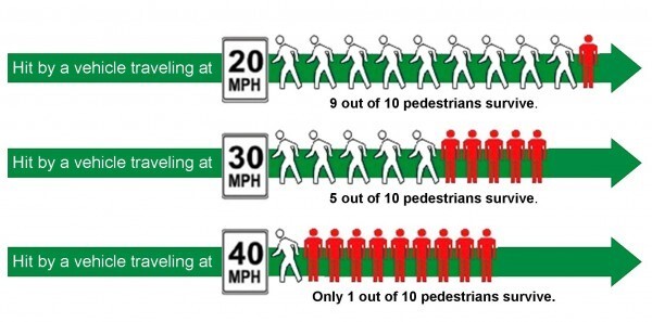 Как сделать города безопасными для пешеходов