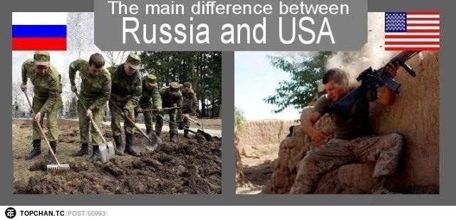 Америка vs Россия. Часть 1. Прошлое