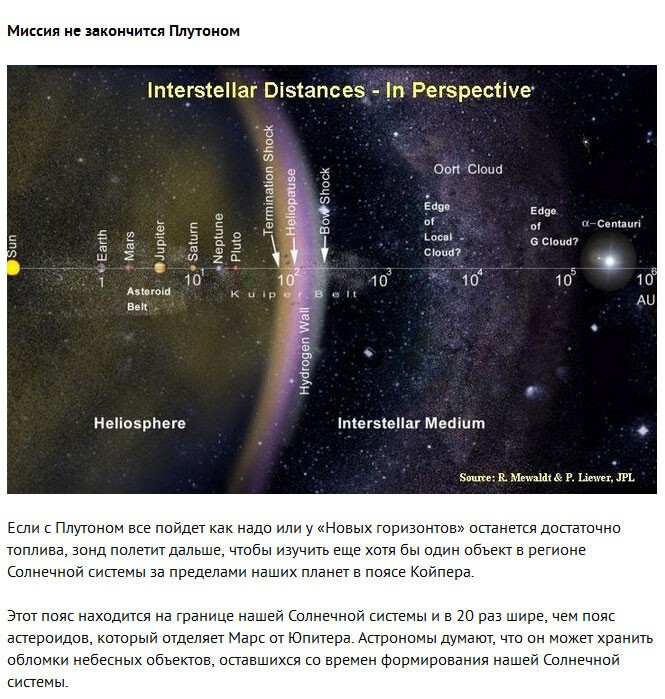 Интересные факты о зонде New Horizons («Новые горизонты»)