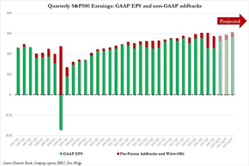 О биржевых рекордах США