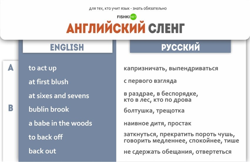 Английский сленг для тех, кто учит язык