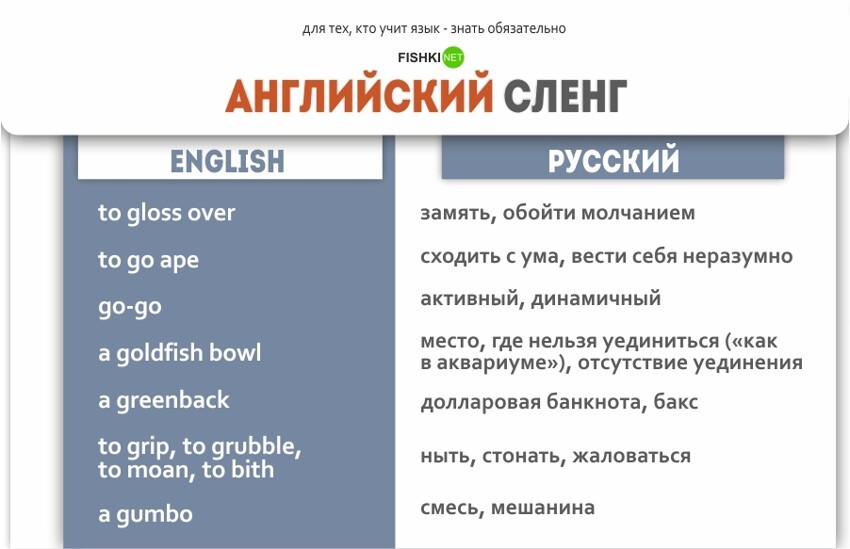 Английский сленг для тех, кто учит язык