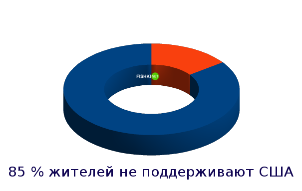 Страны, которые люто ненавидят США