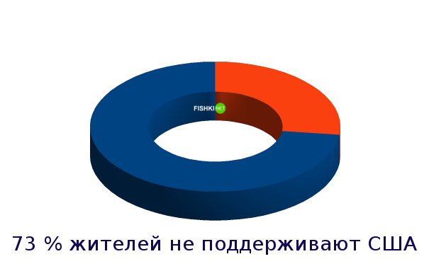 Страны, которые люто ненавидят США