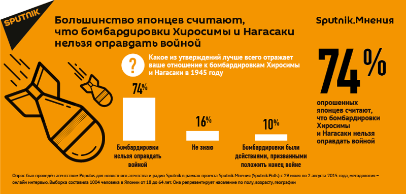 Японцы ждут извинений от США за бомбардировку Хиросимы и Нагасаки
