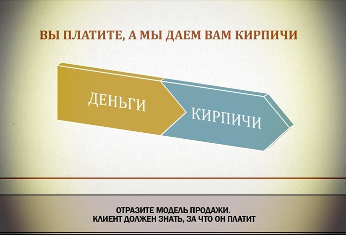 Купи кирпич или как стать монстром продаж