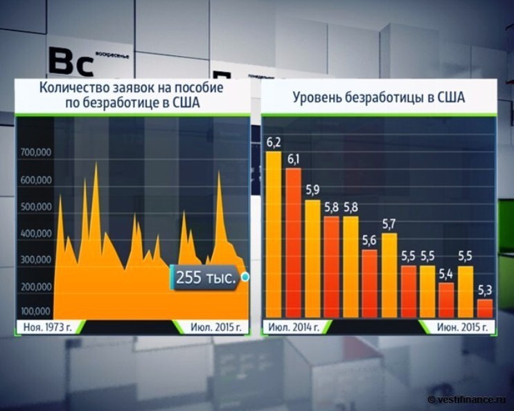 Грозит ли коллапс экономике США?