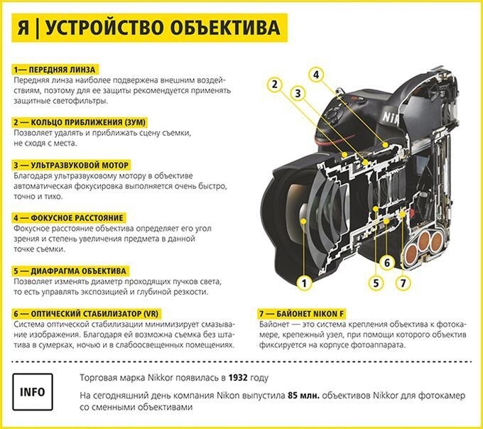 Абсолютно всё, что нужно знать новичкам и любителям о фотографии