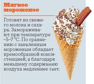 Краткая энциклопедия мороженого