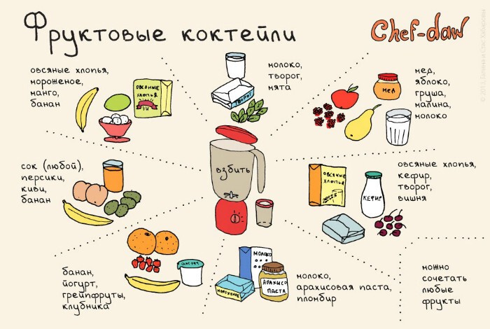 2. Фруктовые коктейли