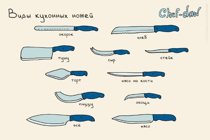 7. Классификации ножей