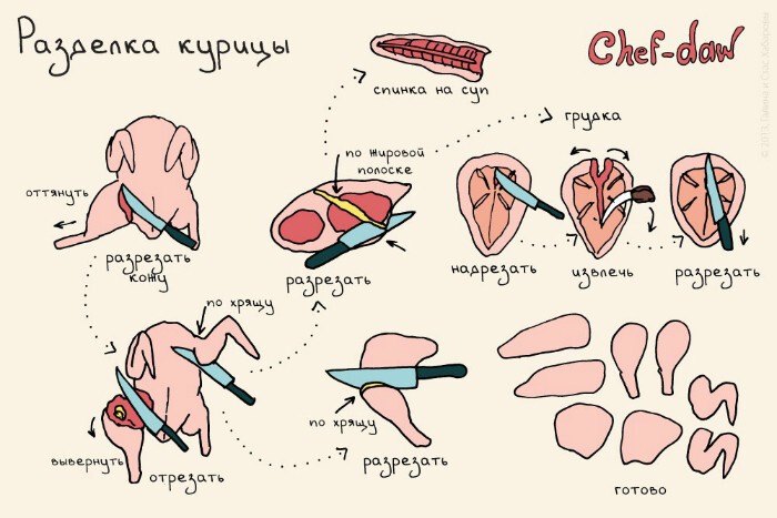 12. Куриная тушка