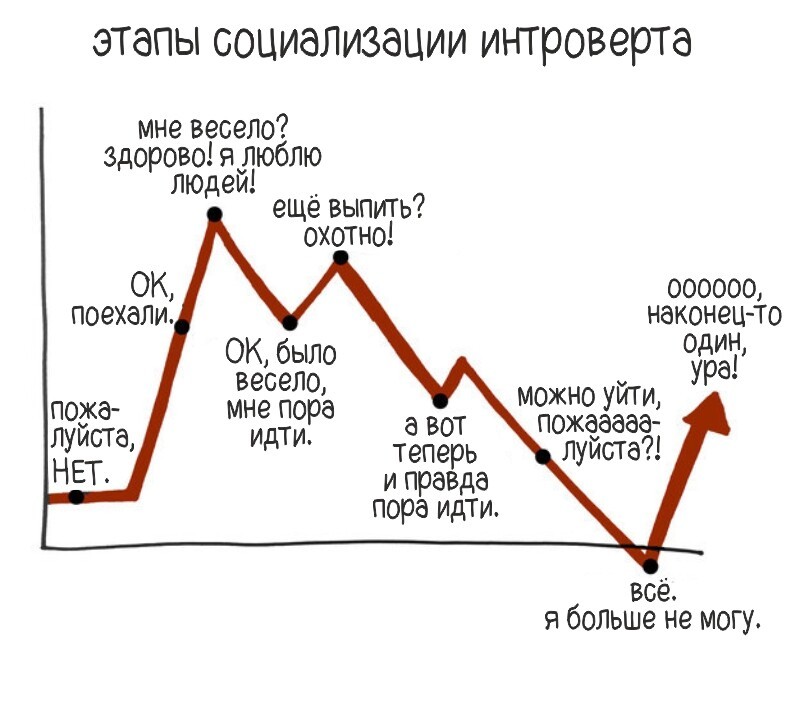 Вот что происходит, когда вы выходите из своей уютной комнаты