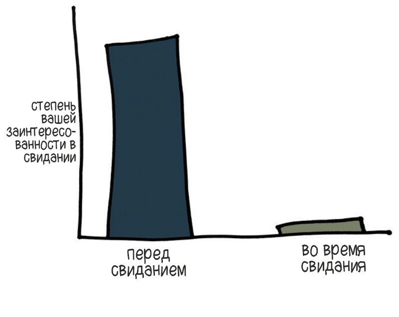 Иногда вам хочется пойти на свидание, но ваше сознание интроверта сопротивляется этому