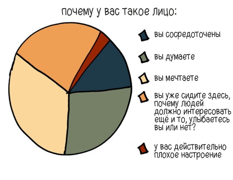 Проблемы с тем, чтобы держать, чёрт возьми, лицо