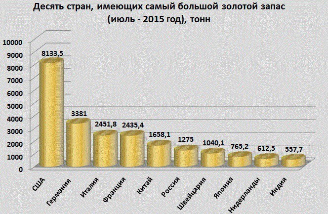 Россия vs США. Кто круче