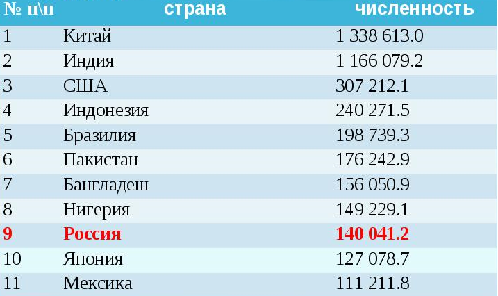 Россия vs США. Кто круче