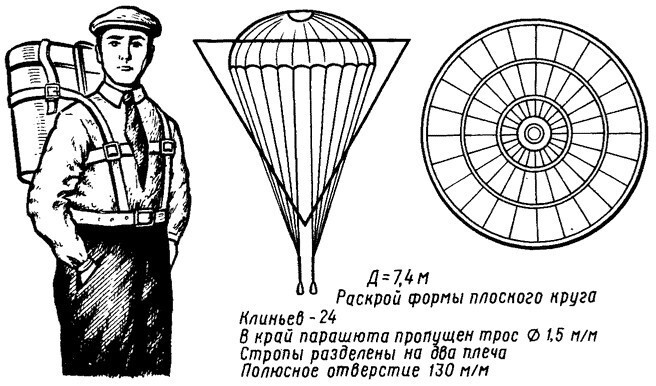 Ранцевый парашют Котельникова