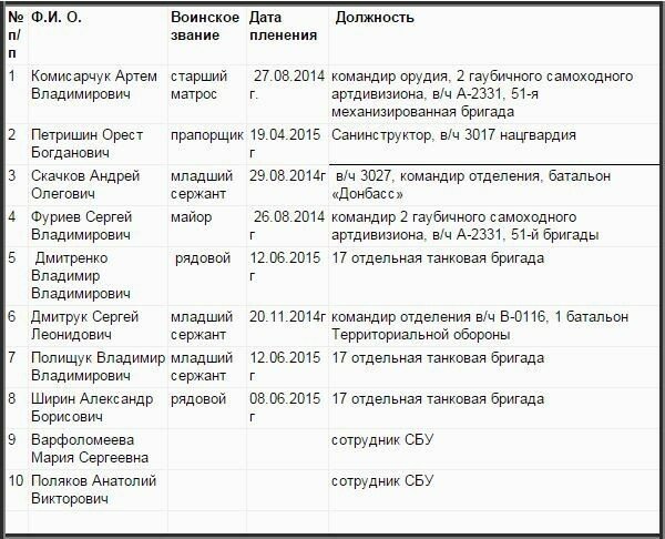 Пленные в Луганске