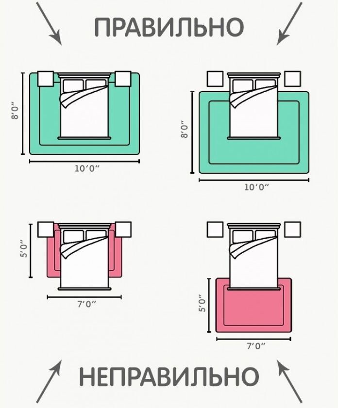 15.  Как правильно стелить ковер в спальне