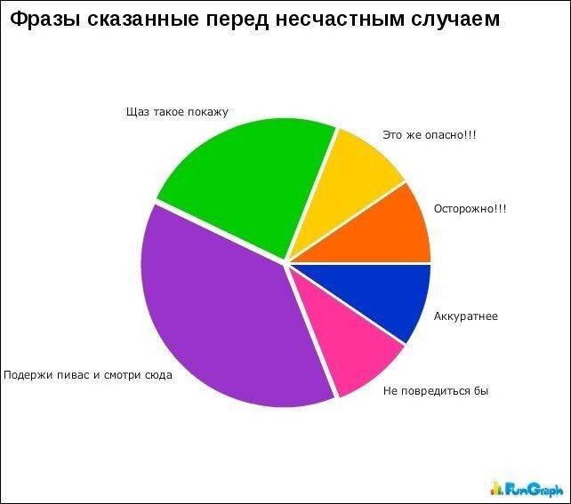 Прикольные графики