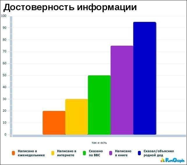 Прикольные графики